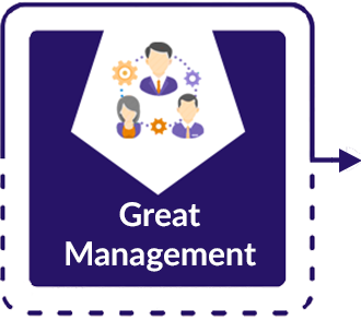 great-management
