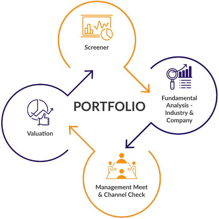 portfolio