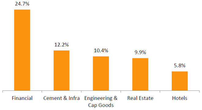 top 5 sectors